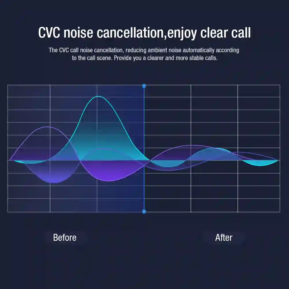 NILLKIN TWS Wireless Headphones Bluetooth 5.0 Earphones Qualcomm aptX Xiaomi Wireless Earphones With Noise Cancelling IPX5